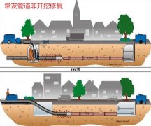 P(gun)ڹܾW(wng)ޏ(f)˽---